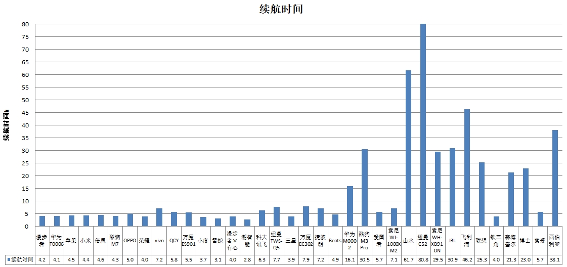 智能、科大讯飞、酷狗、山水4款样品声压级超标AG真人游戏平台中消协测评36款无线耳机 潮(图2)