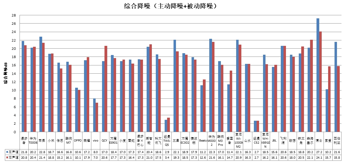 智能、科大讯飞、酷狗、山水4款样品声压级超标AG真人游戏平台中消协测评36款无线耳机 潮(图4)